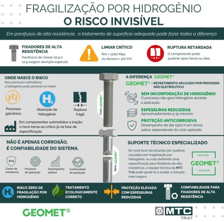 Fragilização por Hidrogênio