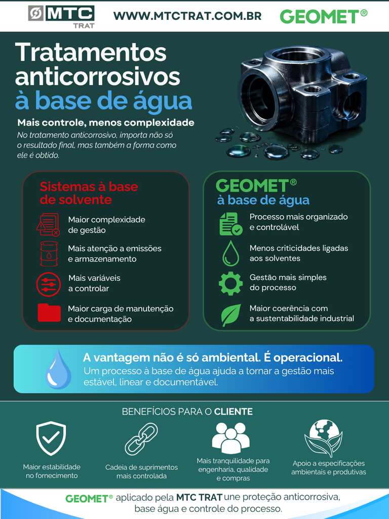 Tratamentos Anticorrosivos à Base de Água